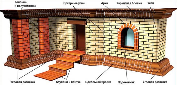 применение клиенкерного кирпича фото 009